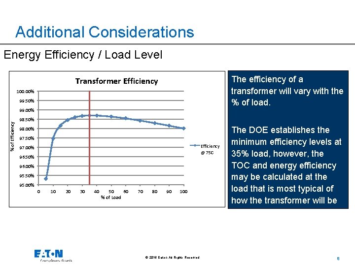 Additional Considerations Energy Efficiency / Load Level The efficiency of a transformer will vary