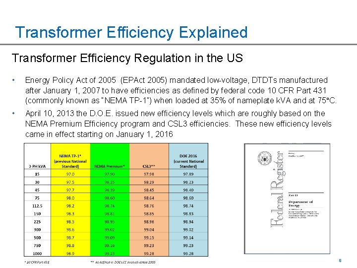 Transformer Efficiency Explained Transformer Efficiency Regulation in the US • Energy Policy Act of