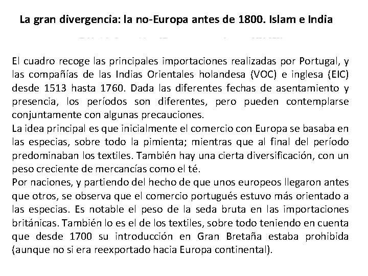 La gran divergencia: la no-Europa antes de 1800. Islam e India El cuadro recoge