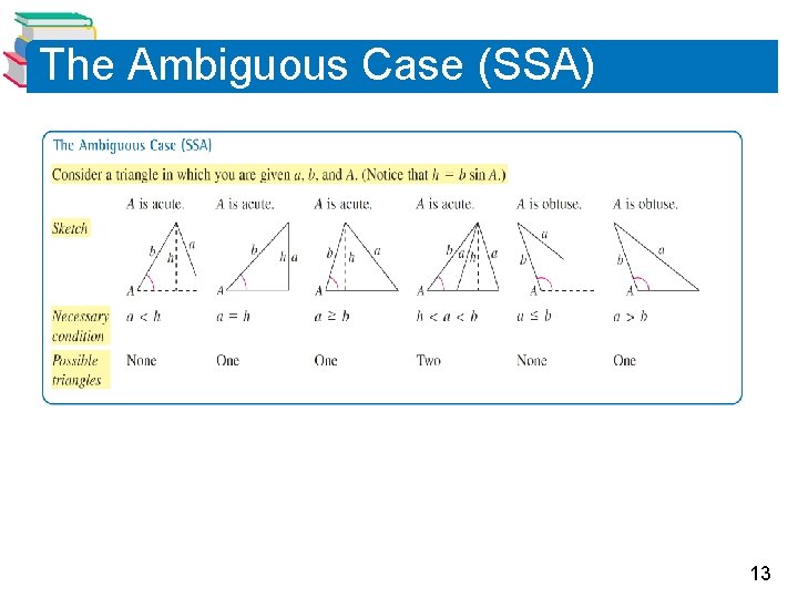 The Ambiguous Case (SSA) 13 The Ambiguous Case (SSA) 13