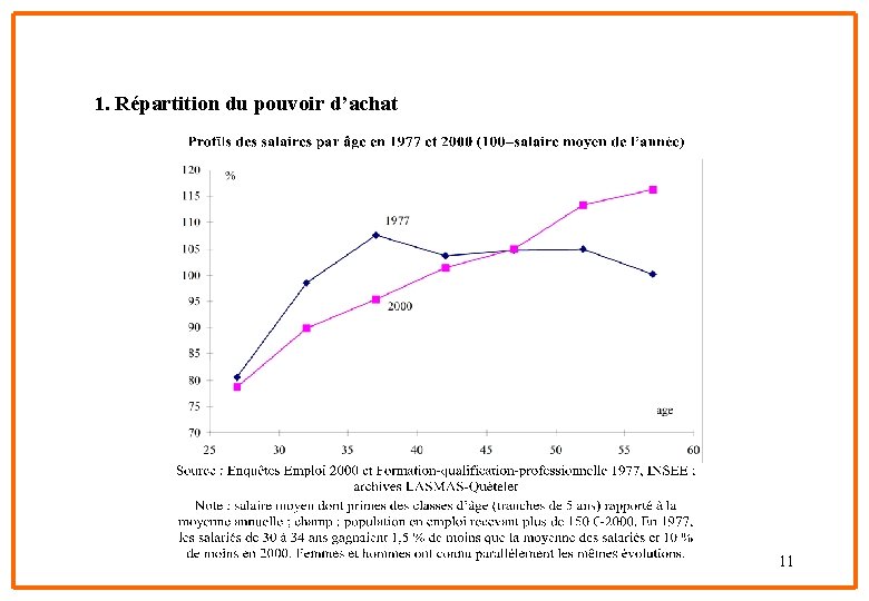1. Répartition du pouvoir d’achat 11 