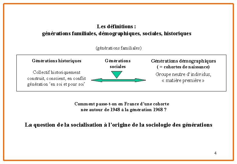 Les définitions : générations familiales, démographiques, sociales, historiques (générations familiales) Générations historiques Collectif historiquement