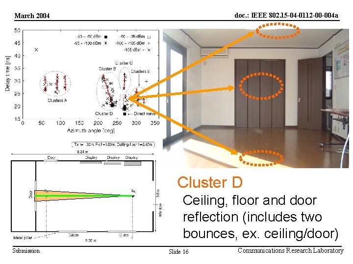 doc. : IEEE 802. 15 -04 -0112 -00 -004 a March 2004 Cluster D