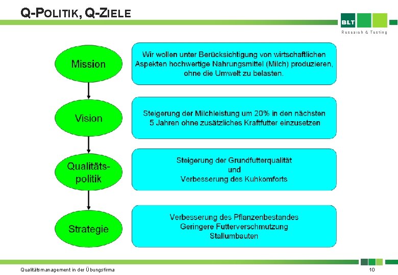 Q-POLITIK, Q-ZIELE Research & Testing Qualitätsmanagement in der Übungsfirma 10 