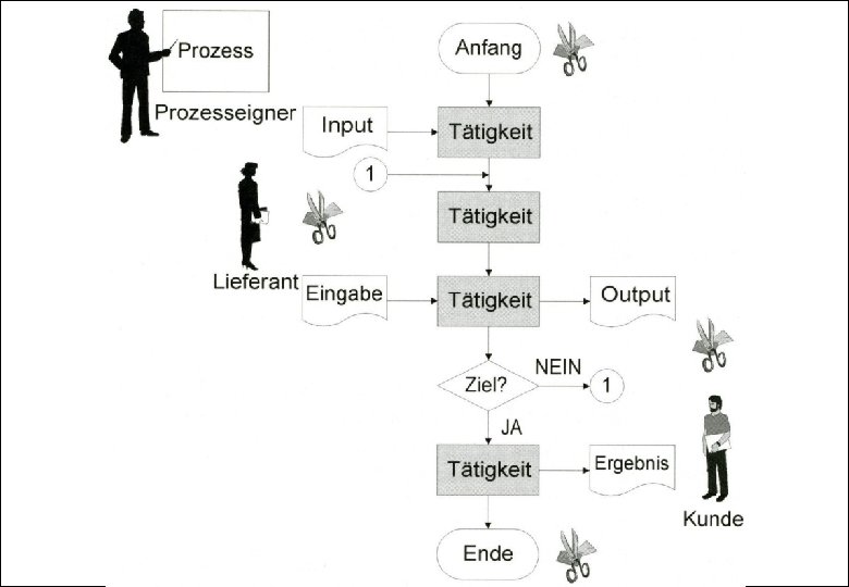 Research & Testing 