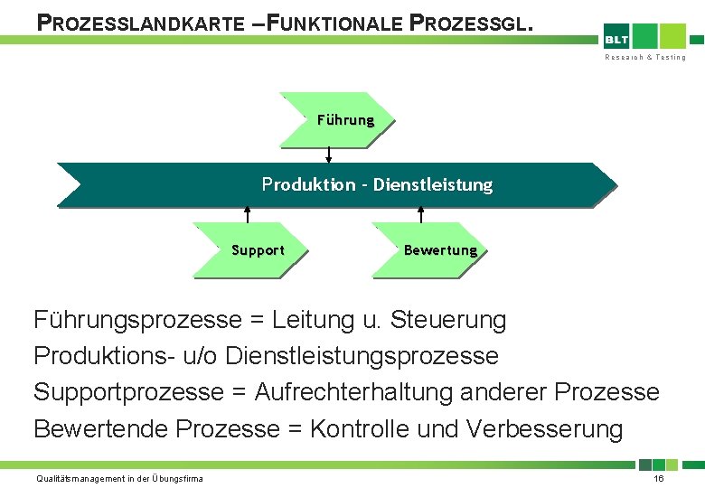 PROZESSLANDKARTE – FUNKTIONALE PROZESSGL. Research & Testing Führung Produktion - Dienstleistung Support Bewertung Führungsprozesse