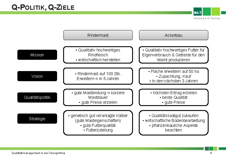 Q-POLITIK, Q-ZIELE Research & Testing Rindermast Ackerbau Mission • Qualitativ hochwertiges Rindfleisch • wirtschaftlich