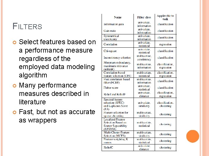 FILTERS Select features based on a performance measure regardless of the employed data modeling