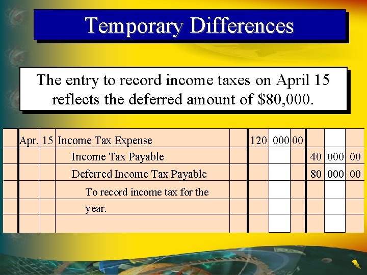 Temporary Differences The entry to record income taxes on April 15 reflects the deferred