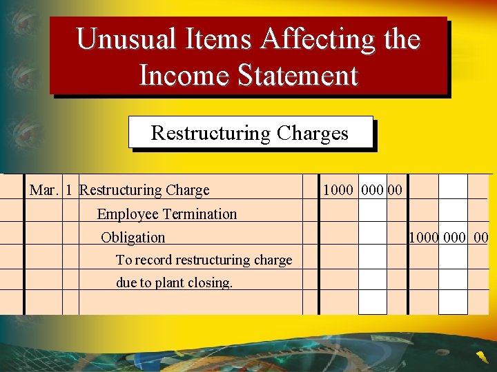 Unusual Items Affecting the Income Statement Restructuring Charges Mar. 1 Restructuring Charge 1000 00