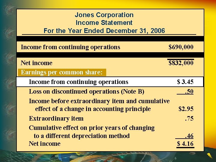 Jones Corporation Income Statement For the Year Ended December 31, 2006 Income from continuing