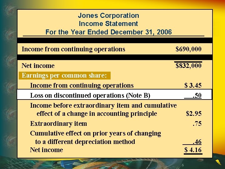 Jones Corporation Income Statement For the Year Ended December 31, 2006 Income from continuing