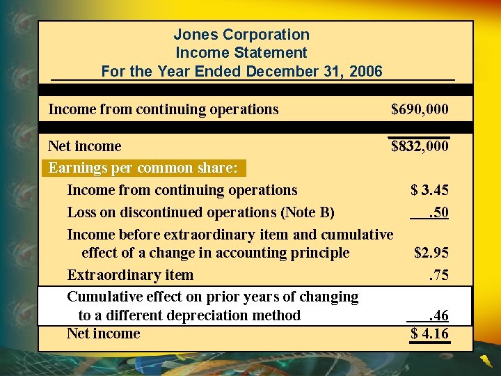 Jones Corporation Income Statement For the Year Ended December 31, 2006 Income from continuing