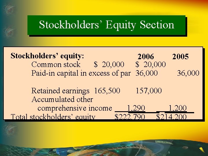 Stockholders’ Equity Section Stockholders’ equity: 2006 2005 Common stock $ 20, 000 Paid-in capital