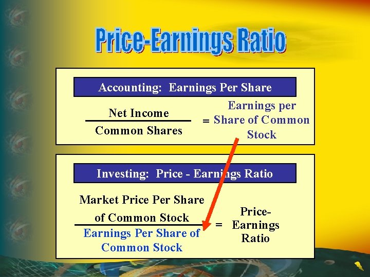 Accounting: Earnings Per Share Earnings per Net Income = Share of Common Shares Stock