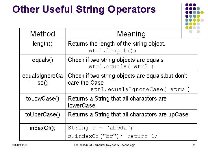 Other Useful String Operators Method Meaning length() Returns the length of the string object.