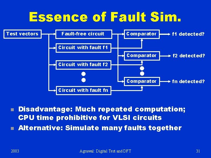 Essence of Fault Sim. Test vectors Fault-free circuit Comparator f 1 detected? Comparator f