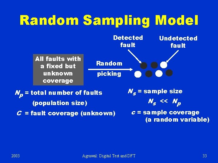 Random Sampling Model Detected fault All faults with a fixed but unknown coverage Random