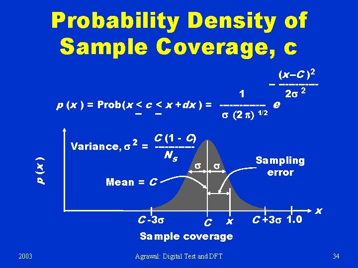 Probability Density of Sample Coverage, c (x--C )2 -- ------ 1 p (x )