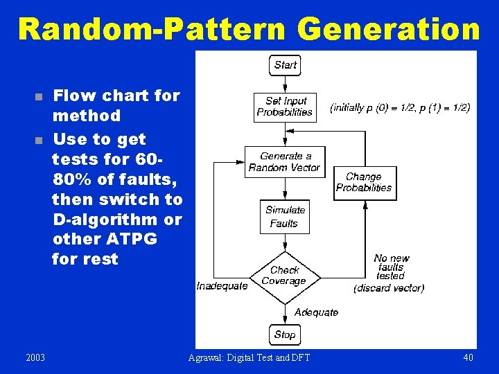 Random-Pattern Generation n n 2003 Flow chart for method Use to get tests for