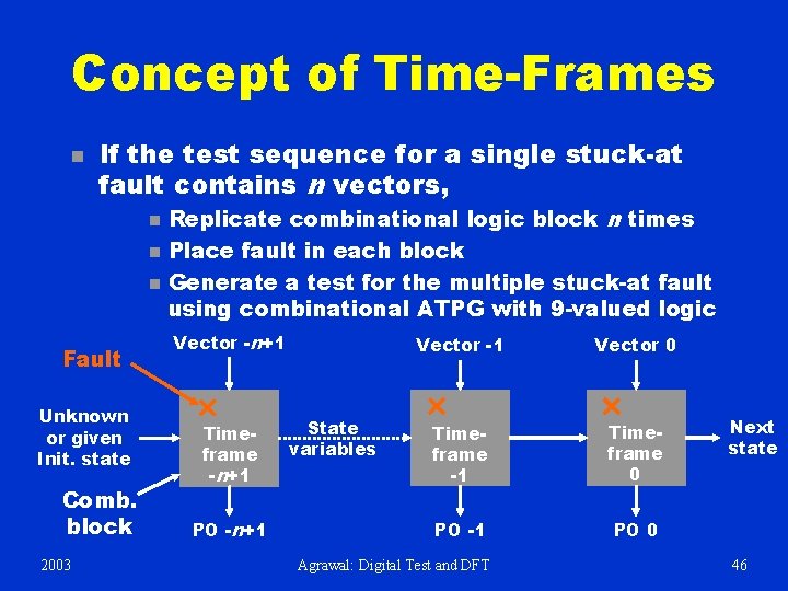 Concept of Time-Frames n If the test sequence for a single stuck-at fault contains