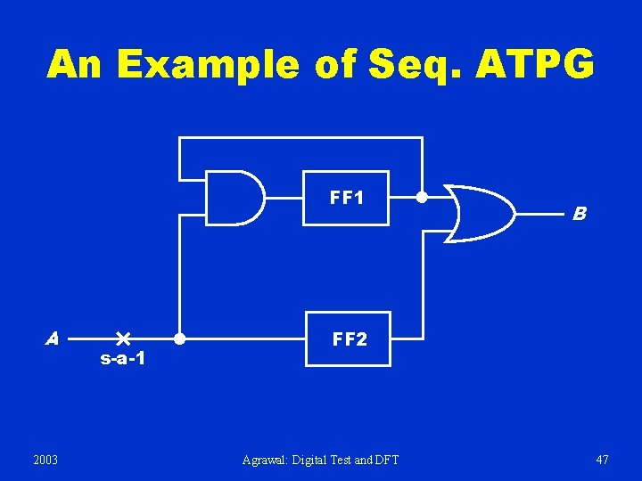 An Example of Seq. ATPG FF 1 A 2003 s-a-1 B FF 2 Agrawal: