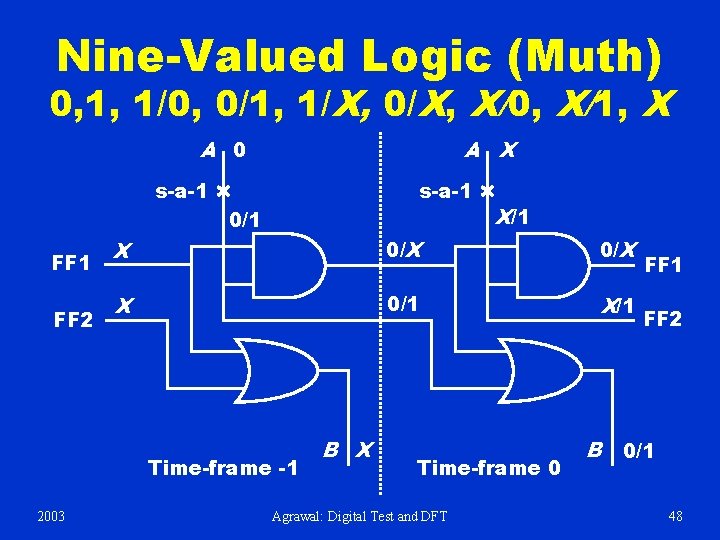 Nine-Valued Logic (Muth) 0, 1, 1/0, 0/1, 1/X, 0/X, X/0, X/1, X A 0