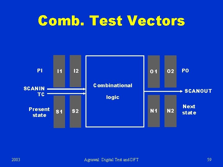 Comb. Test Vectors PI I 1 I 2 2003 O 2 Combinational SCANIN TC