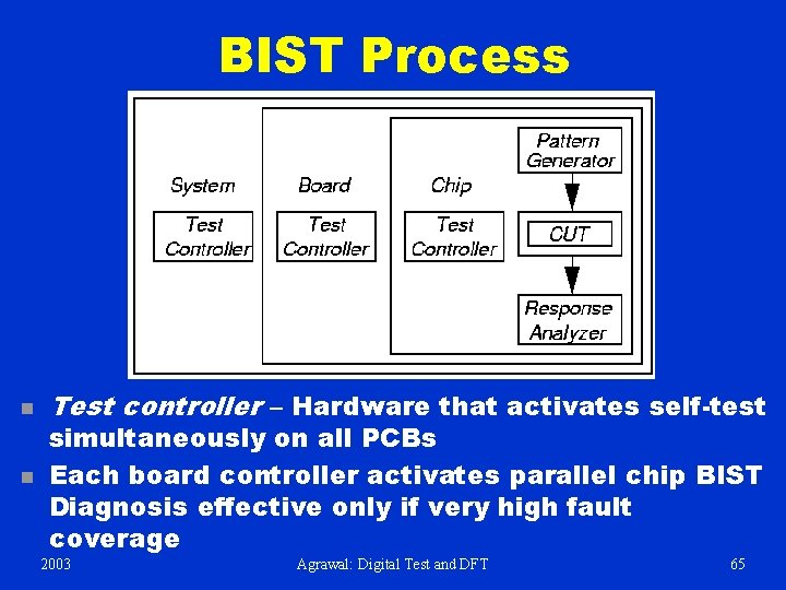 BIST Process n n Test controller – Hardware that activates self-test simultaneously on all