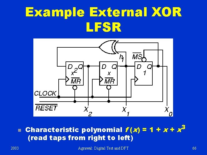 Example External XOR LFSR n 2003 Characteristic polynomial f (x) = 1 + x