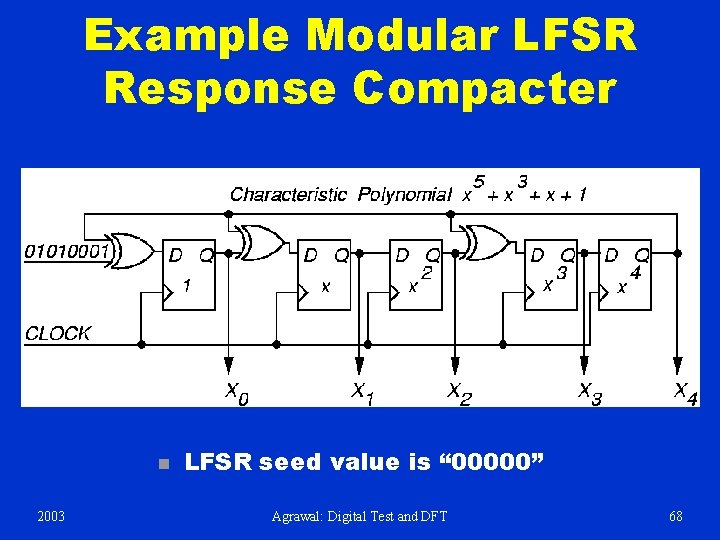 Example Modular LFSR Response Compacter n 2003 LFSR seed value is “ 00000” Agrawal: