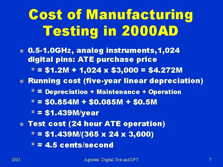 Cost of Manufacturing Testing in 2000 AD n n n 2003 0. 5 -1.