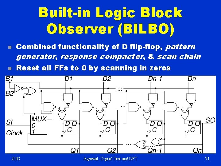 Built-in Logic Block Observer (BILBO) n n Combined functionality of D flip-flop, pattern generator,