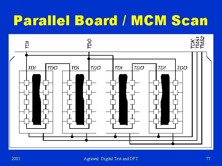Parallel Board / MCM Scan 2003 Agrawal: Digital Test and DFT 77 