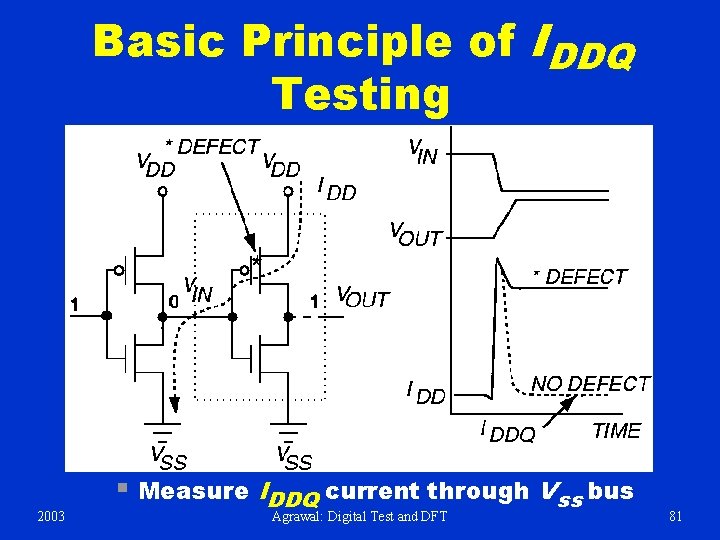 Basic Principle of IDDQ Testing 2003 § Measure IDDQ current through Vss bus Agrawal: