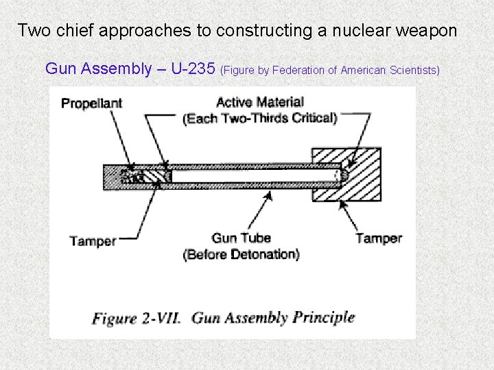 Two chief approaches to constructing a nuclear weapon Gun Assembly – U-235 (Figure by