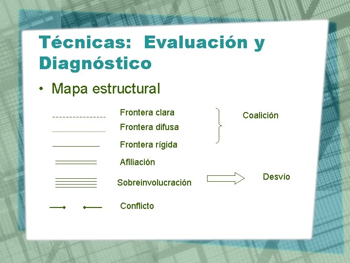 Técnicas: Evaluación y Diagnóstico • Mapa estructural Frontera clara Coalición Frontera difusa Frontera rígida