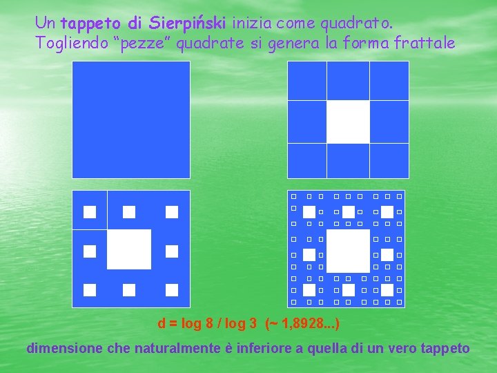 Un tappeto di Sierpiński inizia come quadrato. Togliendo “pezze” quadrate si genera la forma
