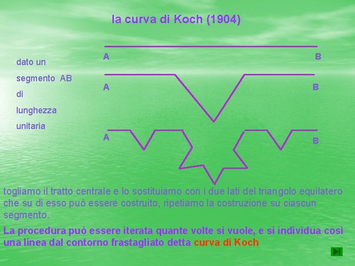 la curva di Koch (1904) dato un segmento AB di A B A B