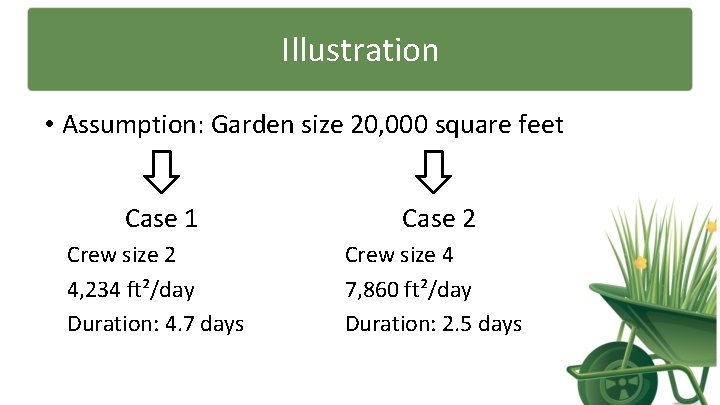 Illustration • Assumption: Garden size 20, 000 square feet Case 1 Case 2 Crew