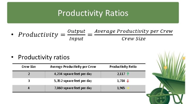 Productivity Ratios • Crew Size Average Productivity per Crew Productivity Ratio 2 4, 234