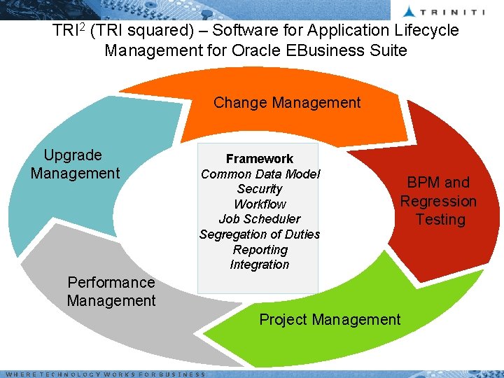 TRI 2 (TRI squared) – Software for Application Lifecycle Management for Oracle EBusiness Suite