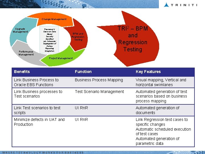 Change Management Upgrade Management Performance Management Framework Common Data Model Security Workflow Job Scheduler