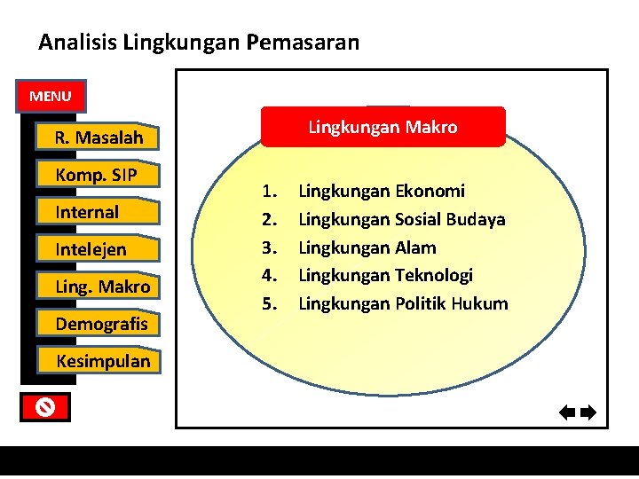 Analisis Lingkungan Pemasaran MENU Lingkungan Makro R. Masalah Komp. SIP Internal Intelejen Ling. Makro