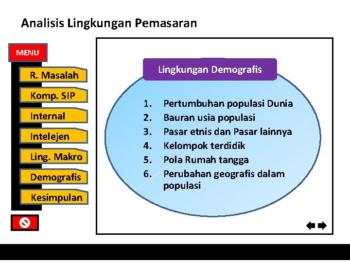 Analisis Lingkungan Pemasaran MENU Lingkungan Demografis R. Masalah Komp. SIP Internal Intelejen Ling. Makro