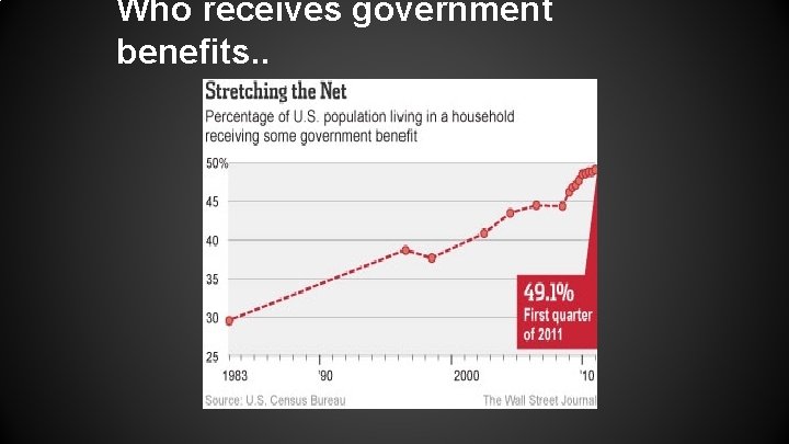 Who receives government benefits. . Who receives government benefits. .