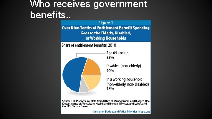 Who receives government benefits. . Who receives government benefits. .