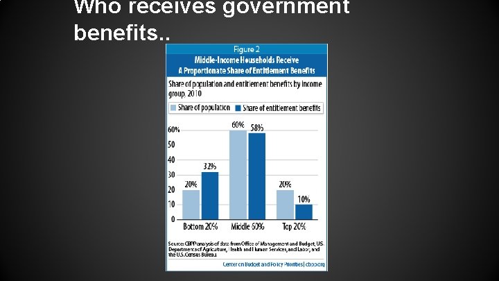 Who receives government benefits. . Who receives government benefits. .