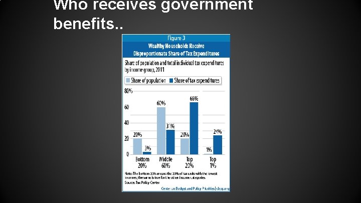 Who receives government benefits. . Who receives government benefits. .