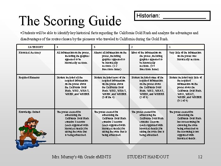 Historian: _______ The Scoring Guide Students will be able to identify key historical facts